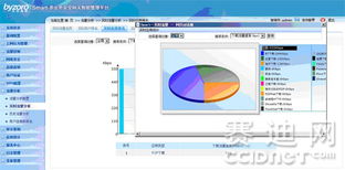 網(wǎng)絡管理實戰(zhàn) 如何精準識別與分析高流量應用